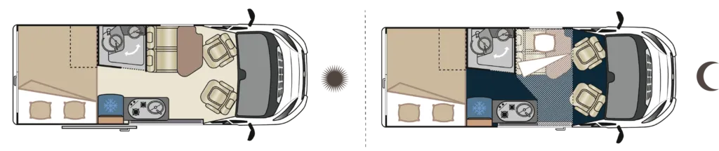 Implantation